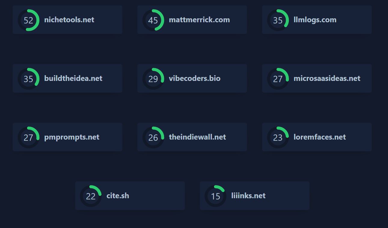 Backlink Strategy